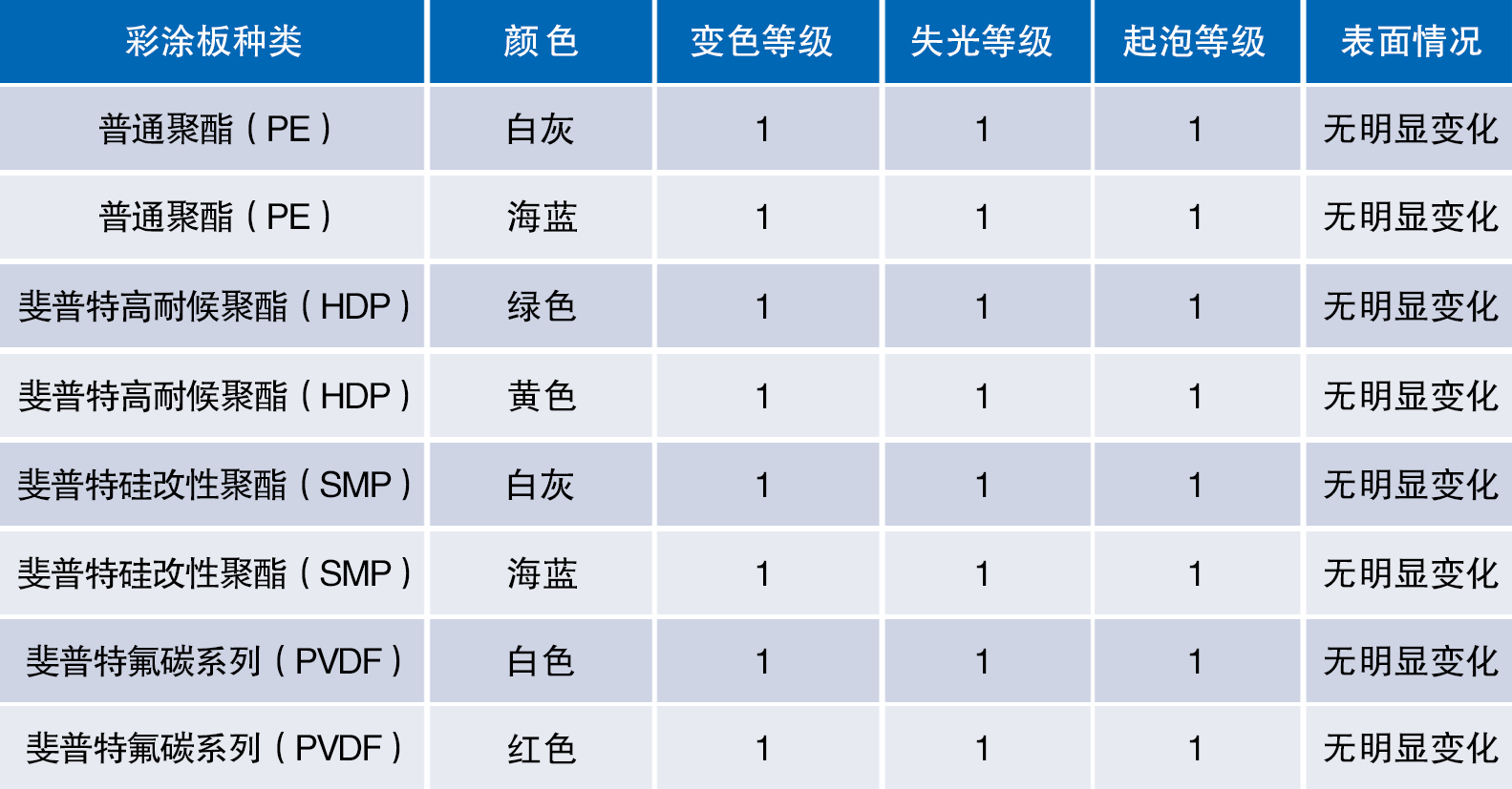 酸堿試驗結(jié)果.png